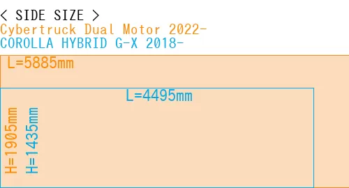 #Cybertruck Dual Motor 2022- + COROLLA HYBRID G-X 2018-